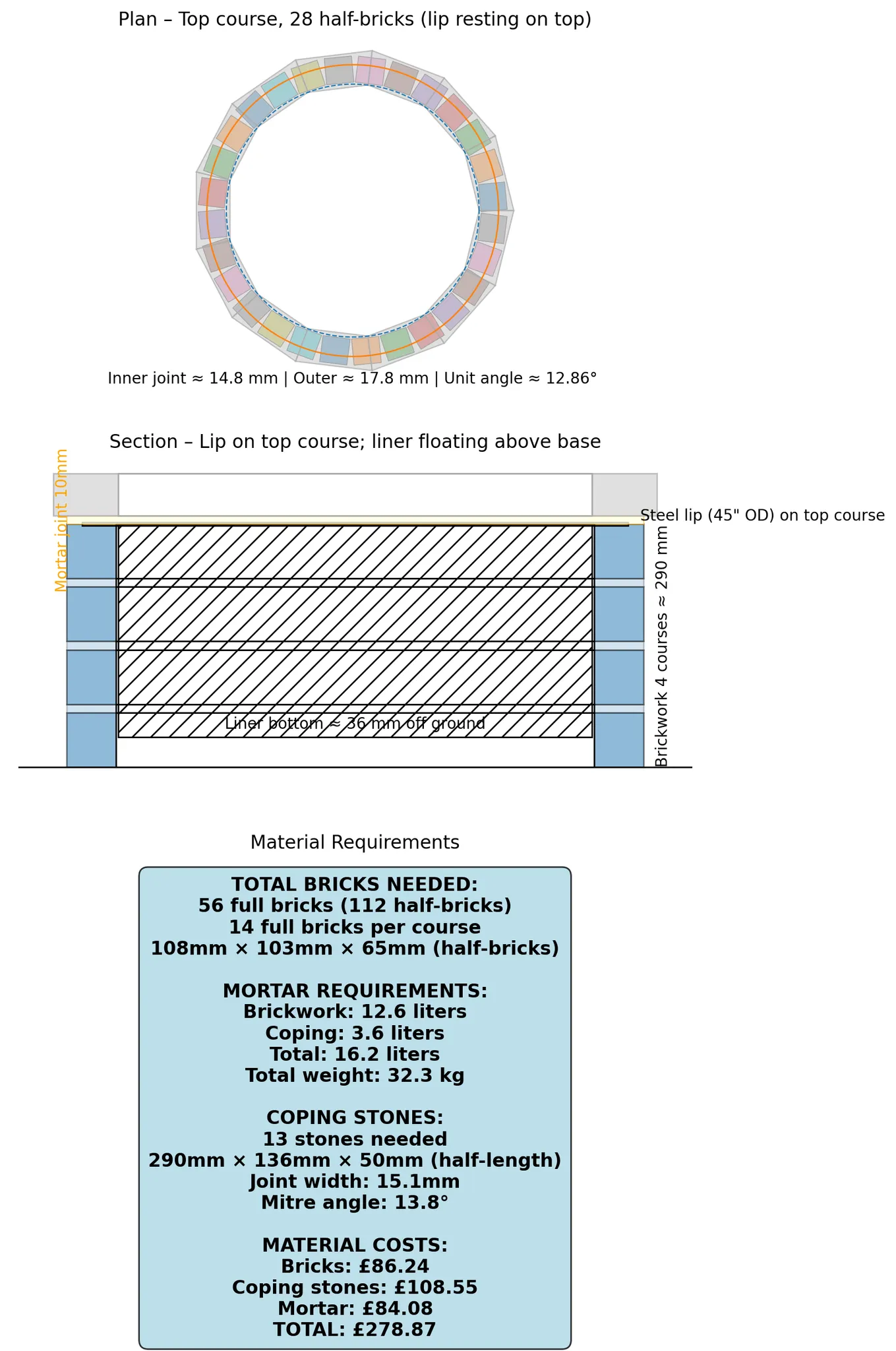 Firepit example image from repo